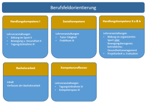 EvBerufsfeld_grafik3