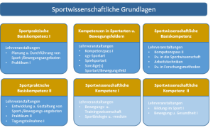 SportwissGrundlagen_Grafik1