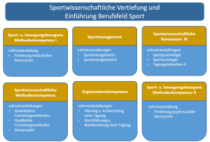 SportwissVertiefung_GrafikII